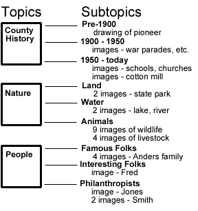 drawing of simple sketch