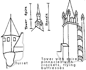 Different styles of Tall Structures