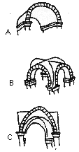 Different Styles of Vaults