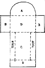 Diagram of a Church