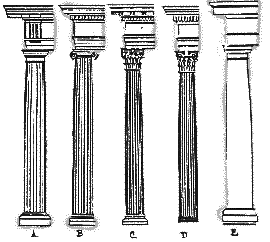 Different Styles of Columns